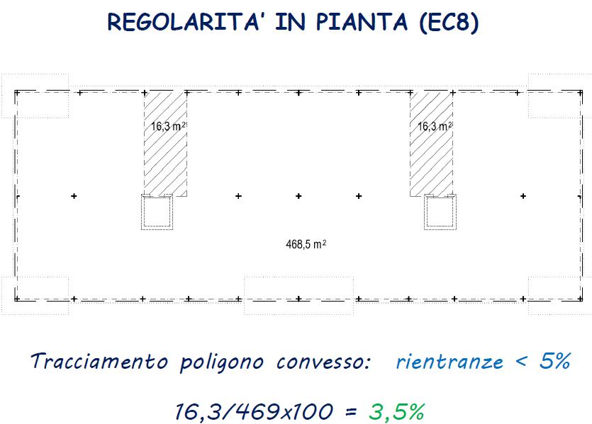 regolarita in pianta 1