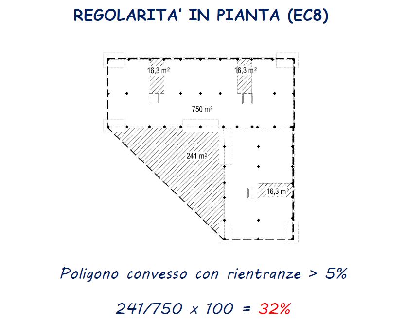 regolarita in pianta 2