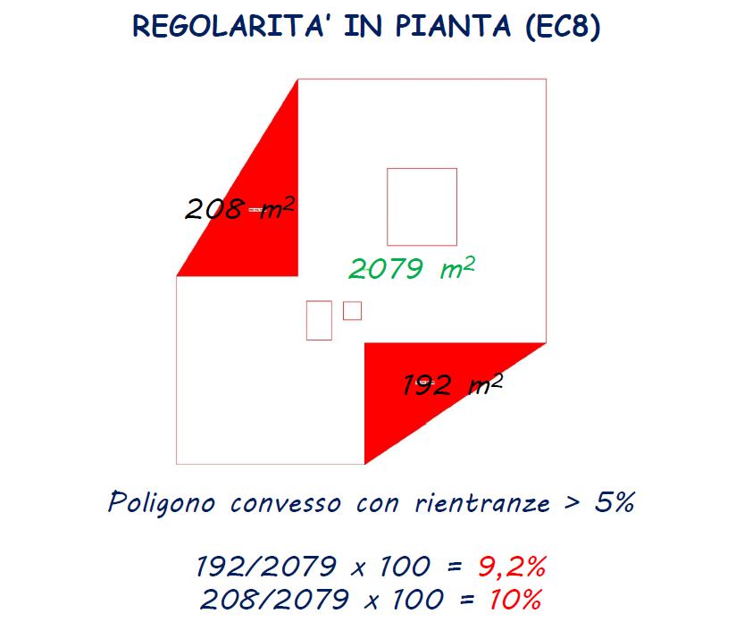 regolarita in pianta 3