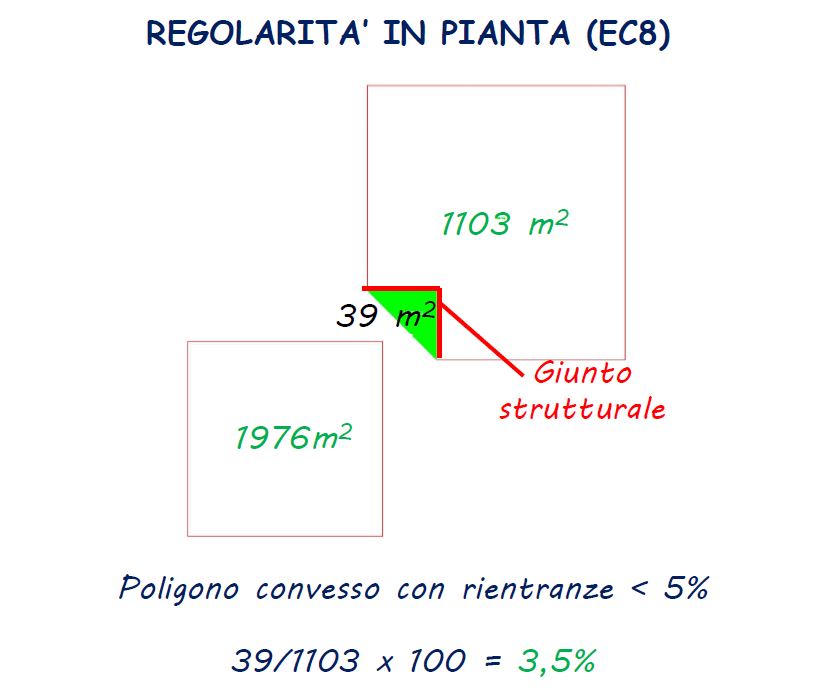 regolarita in pianta 4