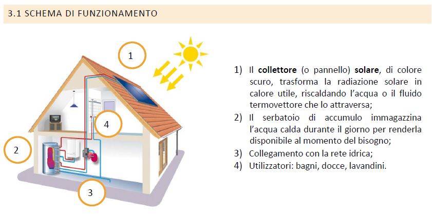 solare bingo